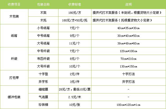 钢城区到景德镇物流专线