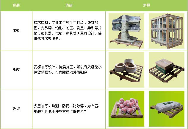 钢城区到景德镇物流专线