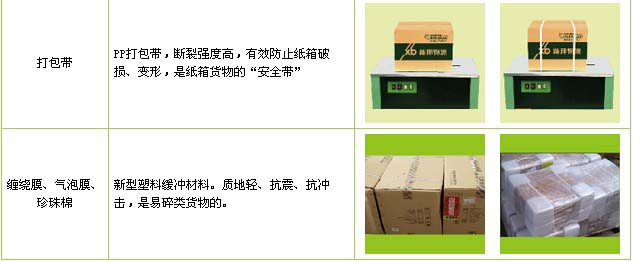 钢城区到景德镇物流公司

